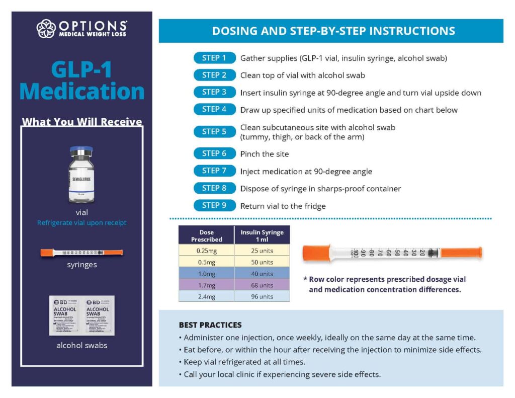 GLP-1 Medication: Tips and Resources