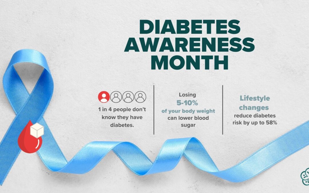 Exploring the Impact of Weight Loss on Diabetes: A Path to Better Health