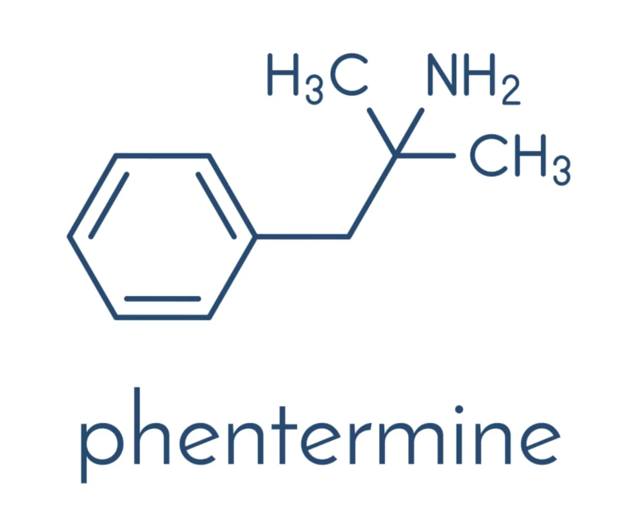 Structural formula diagram of the chemical compound phentermine, showing its molecular arrangement with the name "phentermine" written below.