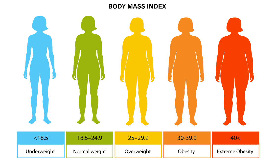 BMI comparison graphic.